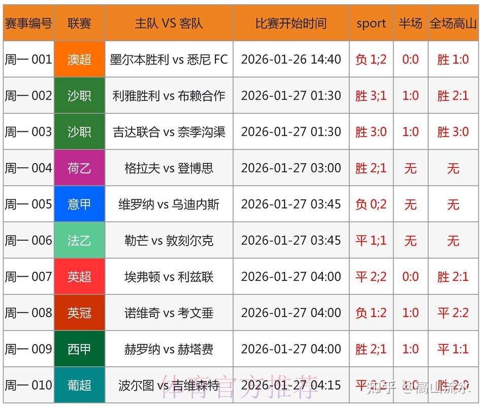 官方世界杯比分查询官网