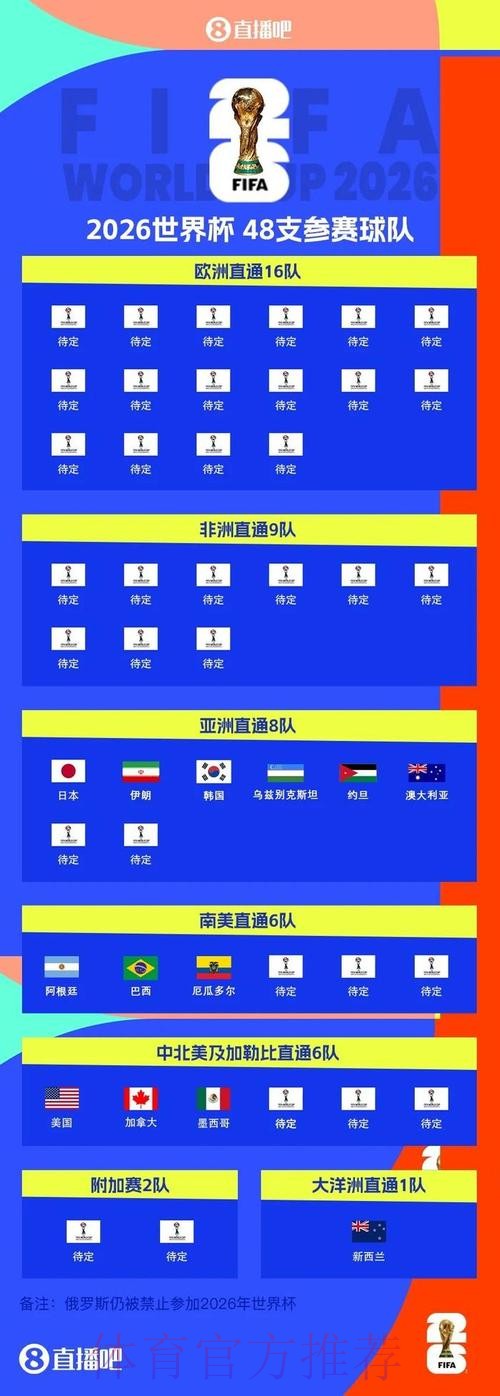 2026世界杯在哪举办 2026世界杯在哪举办