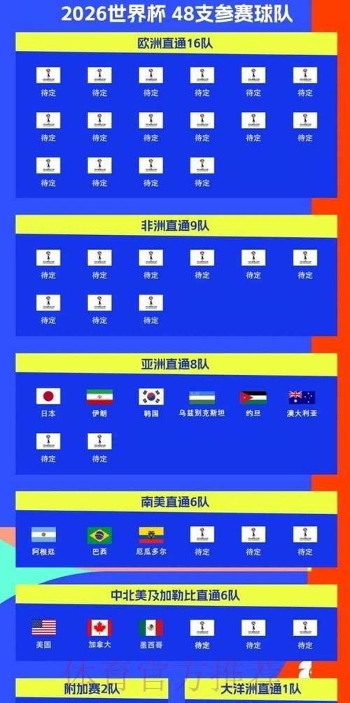 2026美加墨世界杯热门球队实时 2026美加墨世界杯热门球队实时