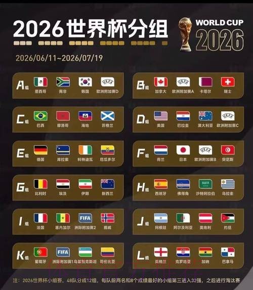 2026美加墨世界杯小组赛积分详细